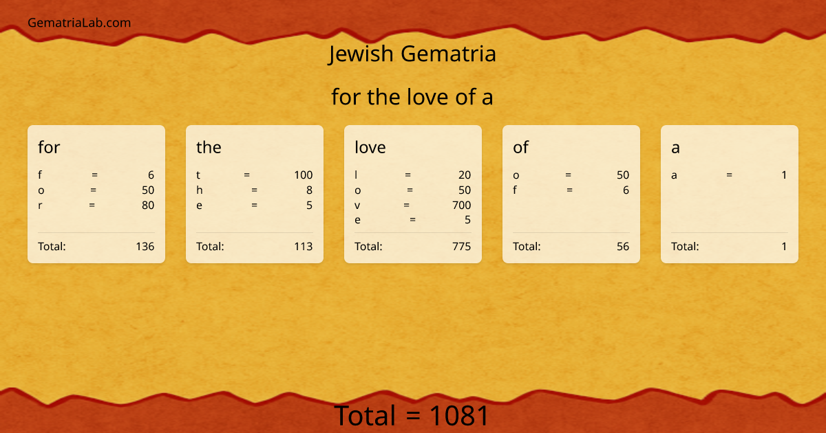 for the love of a in jewish Gematria